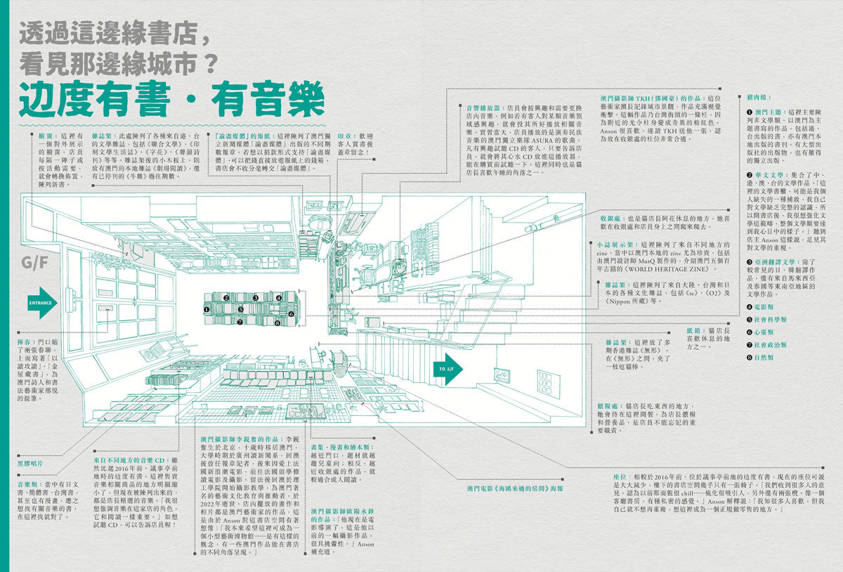 獨立書店似顏繪 - 潘德恩 | Starry Ferry Books 星渡書店